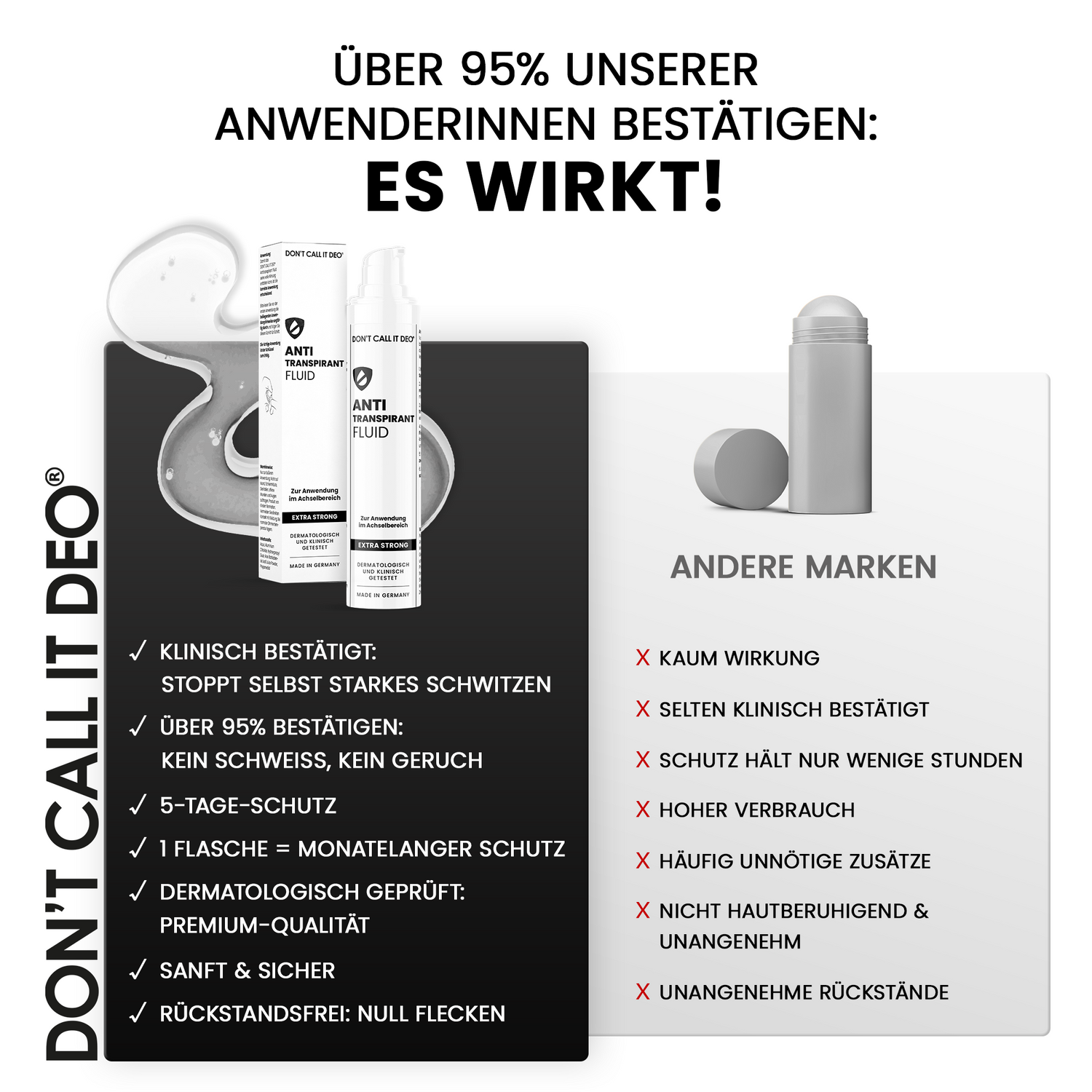 Vorteilsset: 2x DCID Antitranspirant Fluid