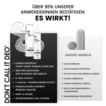 Vorteilsset: 2x DCID Antitranspirant Fluid